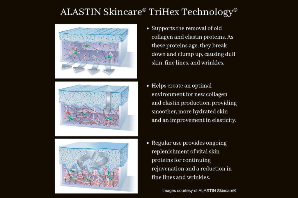 Alastin Skincare TriHex Technology illustration
